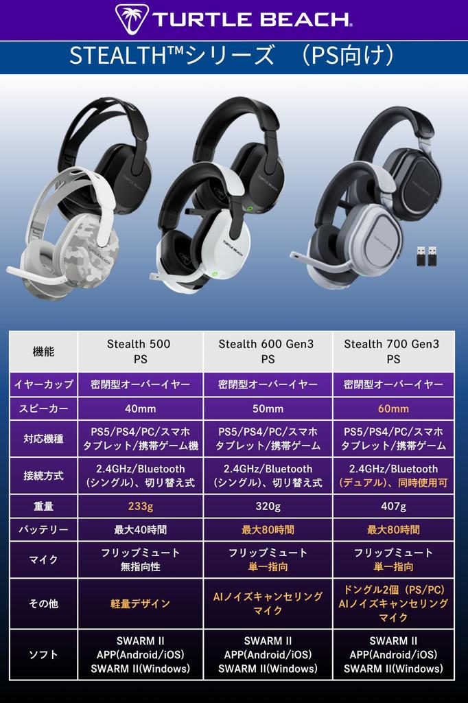 ALGS TURTLE BEACH Stealth 500 PS Gaming Wireless Tempest3D Headphones with Handheld Game Steam Deck 40 Hours of Battery App Compatible [APEX