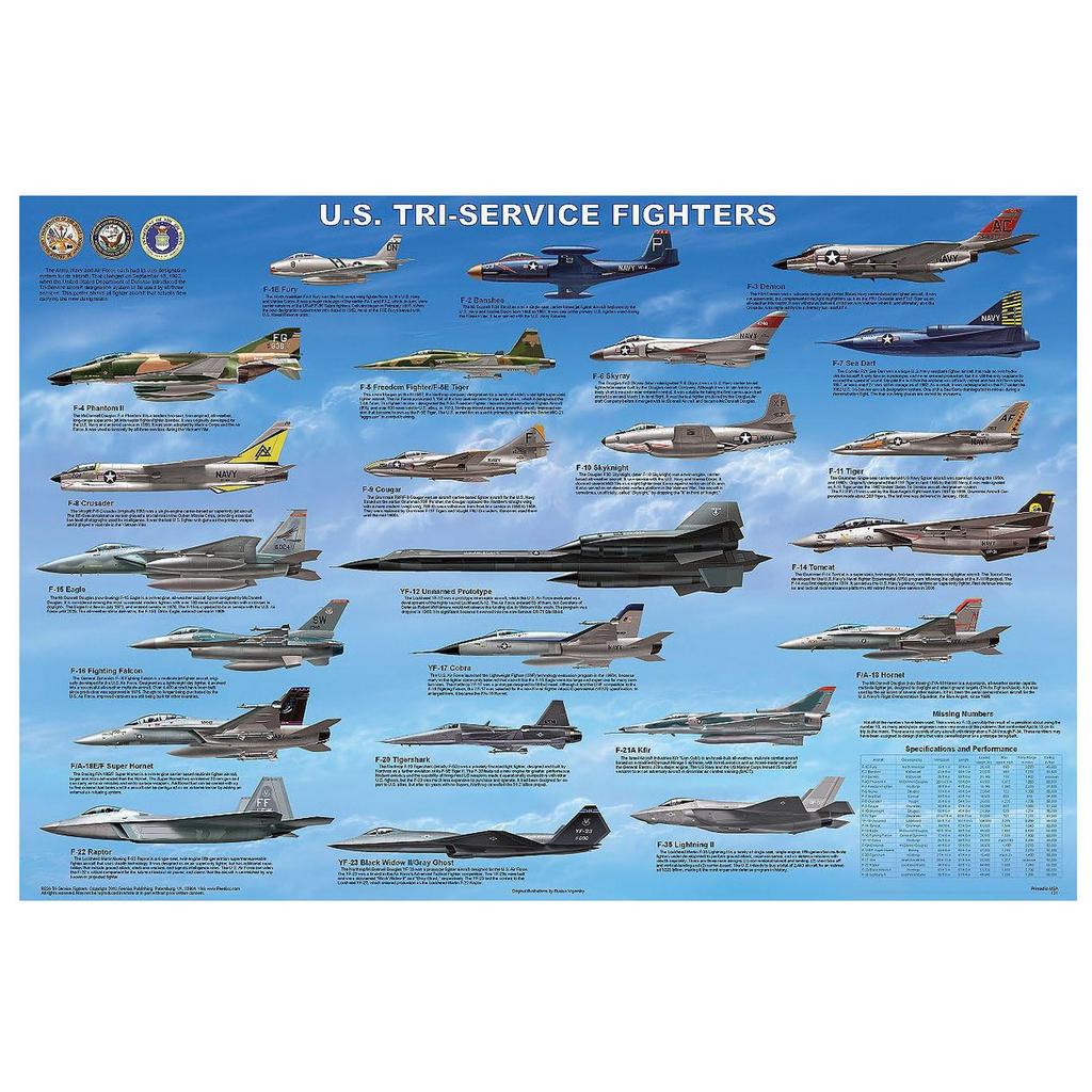 Vintage Fight Plane Metal Tin Signs Plaque Plate Retro Wall Art Posters for Man Cave Bar Pub Clubs Cafe Iron Painting Decoration