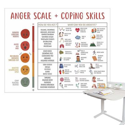 Kids Feelings Chart Posters Unframed Mental Health Wall Decorations Zones Of Regulation Poster Preschool Classroom Supplies