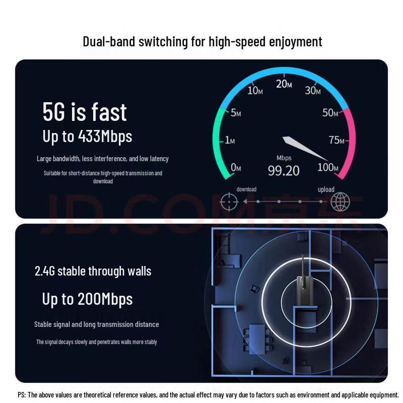 UGREEN AC650 USB Dual Band WiFi Adapter (CN version)