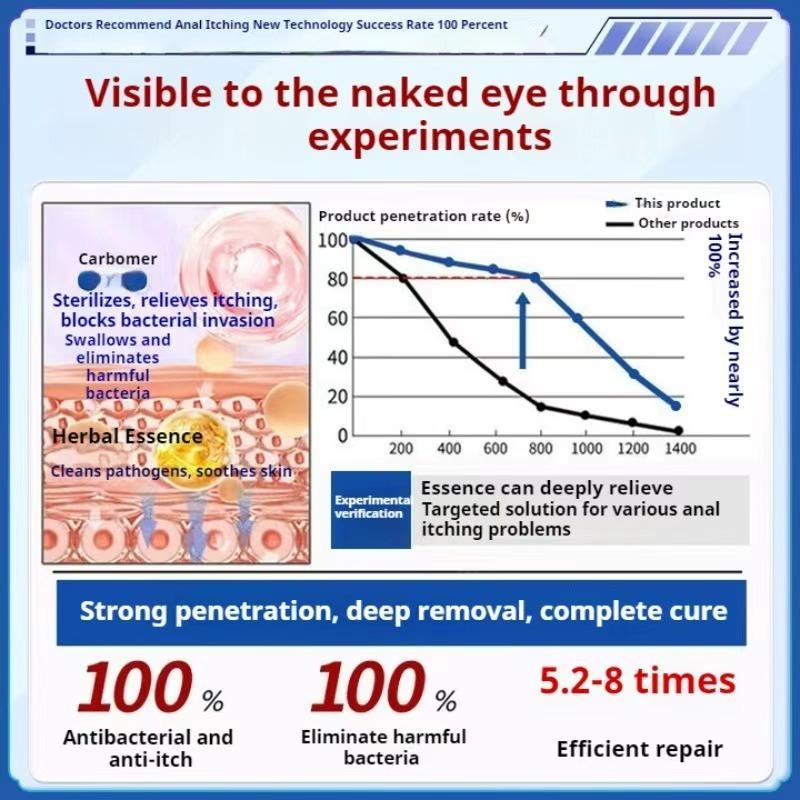 Krem ziołowy na swędzącą skórę - Łagodzi egzemę i zapalenie skóry Delikatny dla skóry wrażliwej Naturalna mieszanka