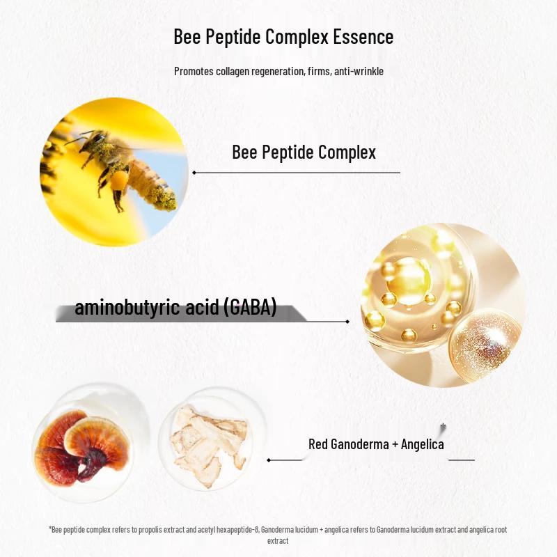 WEILAIYA Triple Texture Cleansing & Bee Peptide Anti-Wrinkle Mask Set