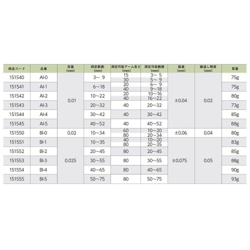 Niigata Seiki SK Made In Japan Dial Caliper Gauge, Inner, 10-35mm, BI-1