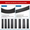 Rubber Synchronous Toothed Drive Belt HTD1200/1208/1216/1224-8M