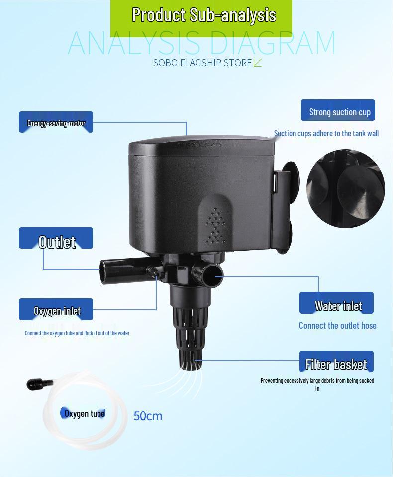 Songbao Silent Multifunctional Aquarium Pump: Submersible Three-in-One Filter with Circulation & Oxygenation.