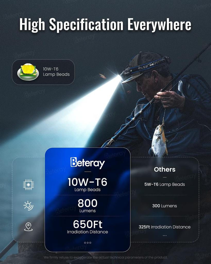 XIWANGFIRE T6 LED Headlamps Bright Heal Lamp18650 Long Endurance Lamp Rechargeable 3 Modes Torch Zoom Fishing Working Lantern