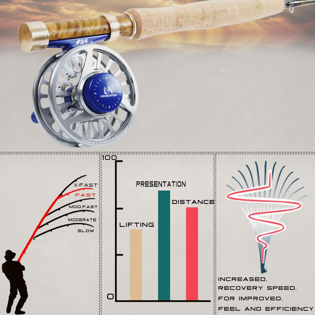 M MAXIMUMCATCH M MAXIMUMCATC Maxcatch VFeather Medium Fast Fly Rod 4 Pieces Trout Fly Fishing Rod with IM10 Rod Tube Weight 4 (2 6'6'' Pieces)