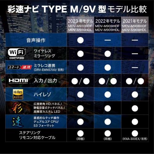 KENWOOD Car Navigation Saisoku 9 tommers MDV-M910HDL pålitelig laget i Japan "Støtter stemmekontroll" Trådløs speiling kompatibel In-Dash Black