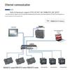 Aimoxun Compatible Siemens S7-200smart PLC Controller
