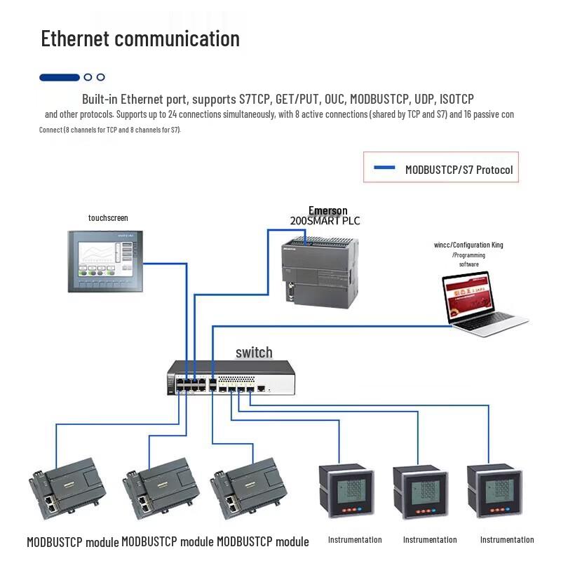 Aimoxun Compatible Siemens S7-200smart PLC Controller