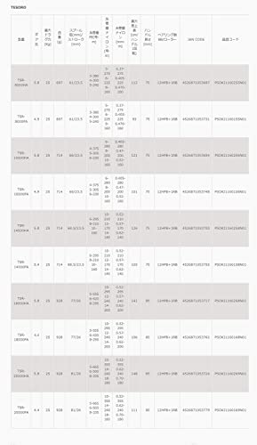 Zenith TSR-14000HA Okuma Tesoro
