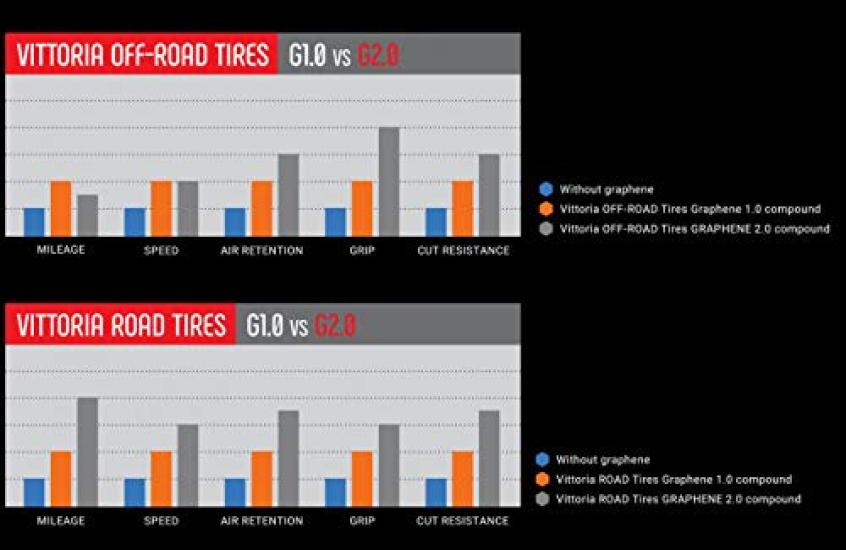 Vittoria Corsa Speed Tubeless Ready Full Black G2.0700x23c