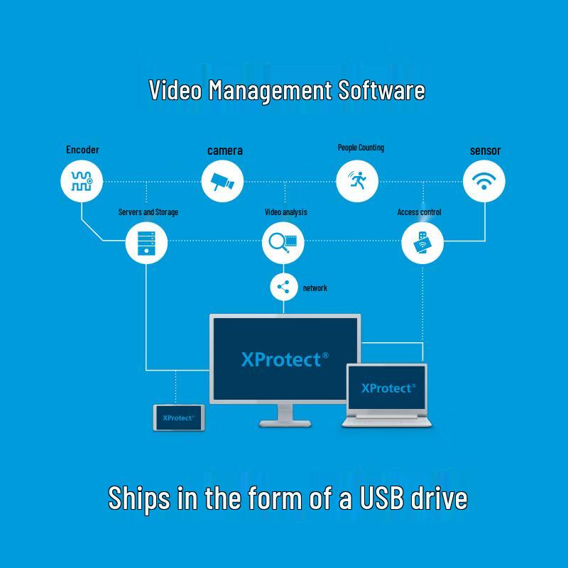 

Canon Milestone VMS with 8-Channel License (CN version)