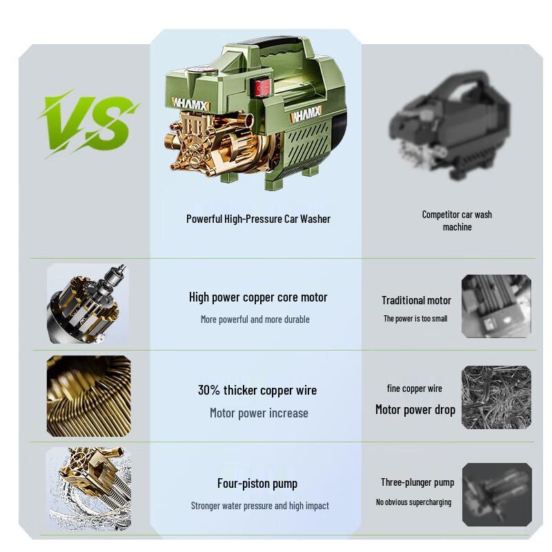 Powerful High-Pressure Home Car Washer CN plug (adapter included)