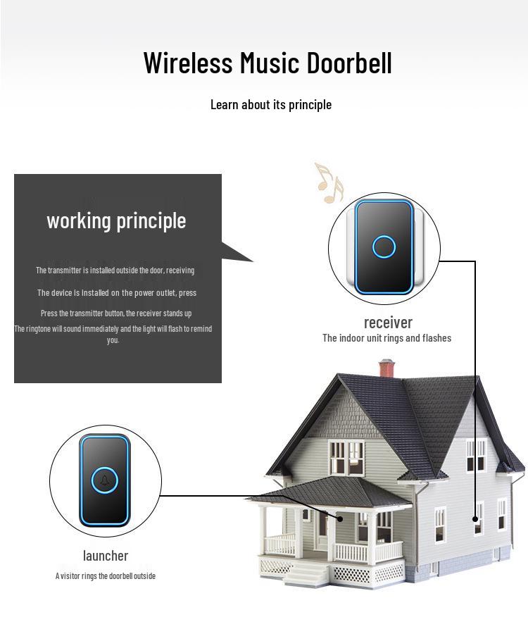 Wireless Home Doorbell with Remote Control, Ultra-Long Range, Waterproof Chime, 4-in-1 Design, Ideal for Elderly Use
