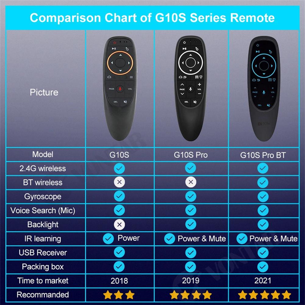 Smart Voice Remote Control Wireless Air Fly Mouse 2.4g G10 G10s Pro Gyroscope Ir Learning Compatible For Android Tv Box