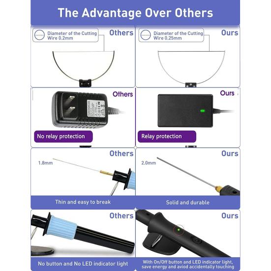 1 Set Electric Foam Cutting Pen 3 in 1 Quick Heating EU Plug 100-240V 18W DIY Styrofoam Carving Engraver Styrofoam Cutting Machine Workshop Supplies