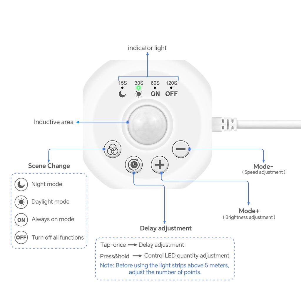 5M 10M PIR Motion Sensor LED Ceiling Light Strip 24V WS2811 Pixels Addressable Chasing Tape For Room Corridor Entrance Door Lamp