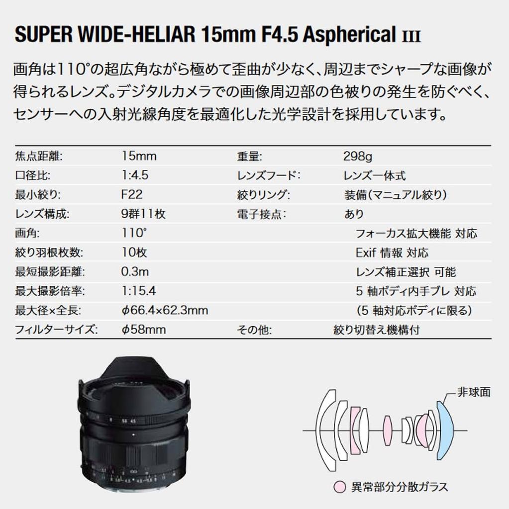 VoightLander SUPER 15mm ASPHERICAL III Teilenummer 233034 WIDE-HELIAR F4.5 E-Mount Weitwinkelobjektiv, Schwarz,