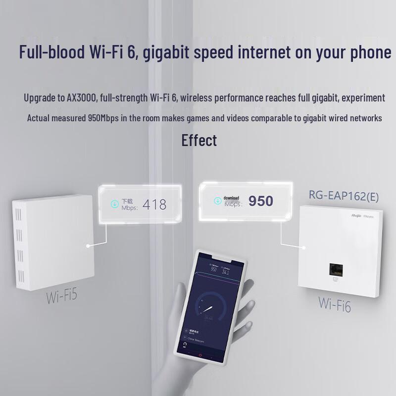 Ruijie WiFi 6 Whole-Home Mesh AP & AC Kit (CN Version)
