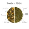 Teabox Turmeric Ginger Tulsi Green Tea Bags 25 Pieces | For Immunity Boosting & Sore Throat Prevention | Made with 100% Whole Leaf