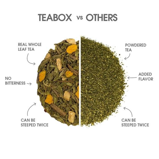 Teabox Turmeric Ginger Tulsi Green Tea Bags 25 Pieces | For Immunity Boosting & Sore Throat Prevention | Made with 100% Whole Leaf
