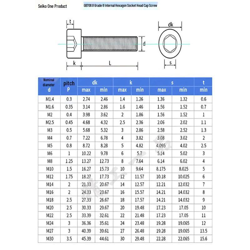 8.8 High-Strength Socket Head Cap Screw Bolt (M4-M16)