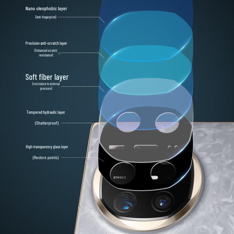 Mr. Blue Gorilla Huawei Mate X6 Camera Lens Protector