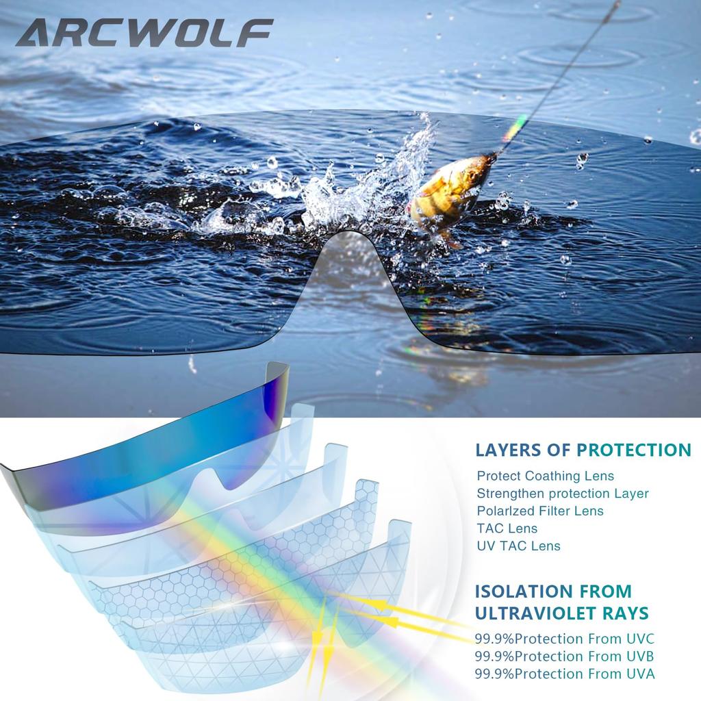 ARCWOLF Polarized Cap Blue Over-the-Hat Sunglasses, Flip-Up Shader, Pollen-Resistant,