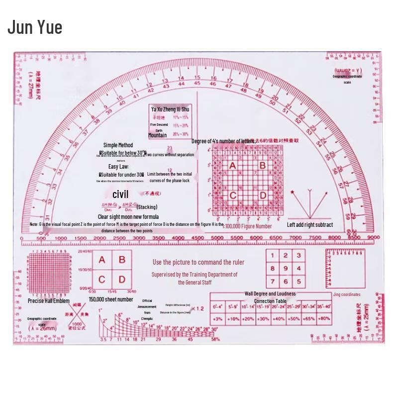 Military Map Reading and Coordinate Ruler Set