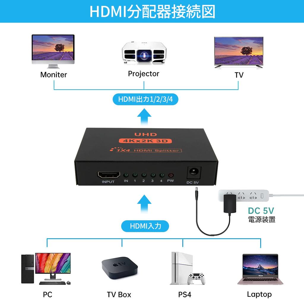 HDMI 1 4 HDMI 4 Screens Simultaneous Metal Body with Fast Heat Durable HDMI 4K HDMI DVD USB Power Japanese Instruction Manual Included 4 Splitter,