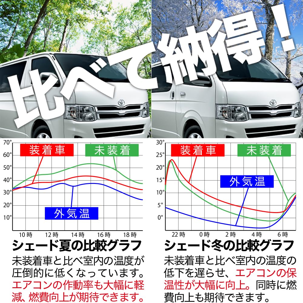 Hobby Craftsman Privacy Sunshade for the Front of the New Swift and ZDEDS Compatible with Car Camping Accessories ZC, ZD, ZCDDS, ZCEDS, ZDDDS, Models,