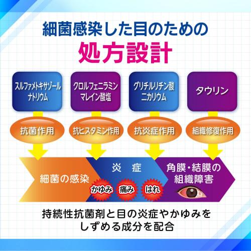 New Sulfa Glycyl Iris 14mL