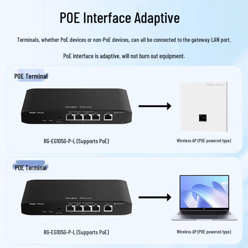 Ruijie 5-Port Gigabit PoE Gateway & AC Controller (CN Version)