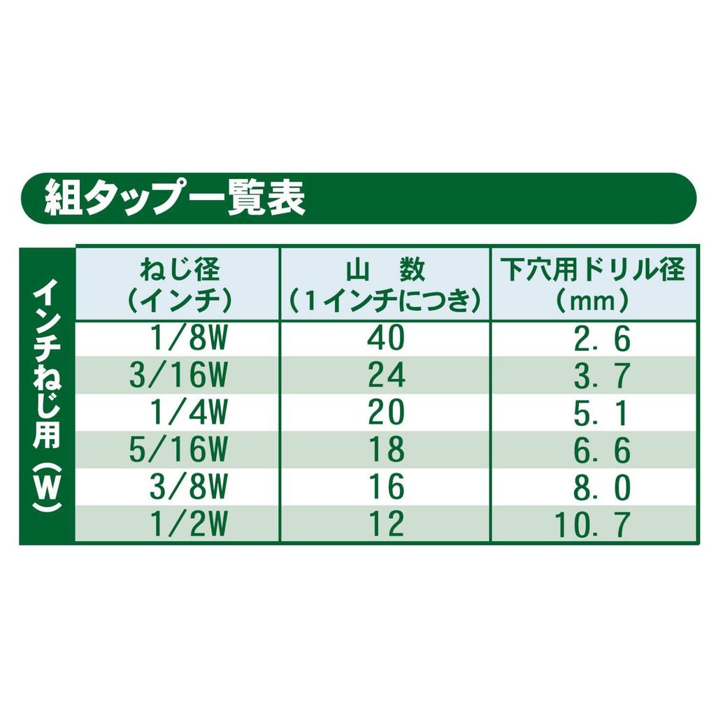 Niigata Seiki SK Laget i Japan Gjengesnitttapp W38x16