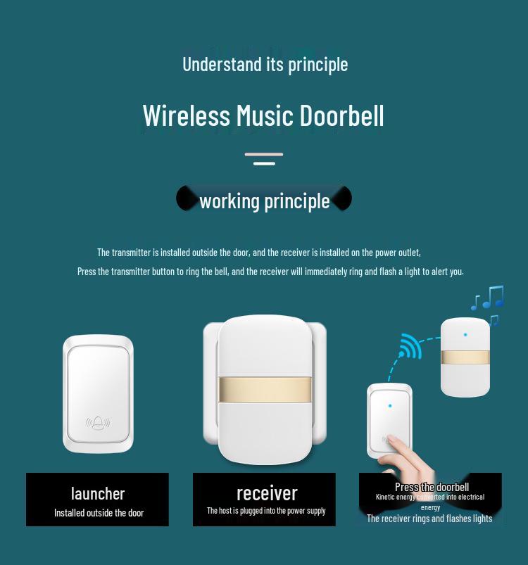 Wireless Self-Powered Doorbell: Smart Long-Distance Remote with Waterproof Call Function for Elderly & Kids