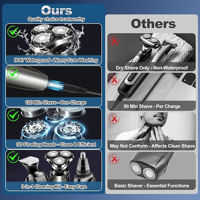 Golarka elektryczna dla mężczyzn, Męskie golarki obrotowe, Wodoodporna, Do golenia na mokro i na sucho, Akumulatorowa golarka elektryczna do twarzy męskiej, Bezprzewodowa, z pływającą głowicą.