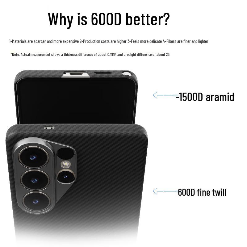 CONGA Aramid Fiber Magnetic Phone Case for Samsung S26 Series
