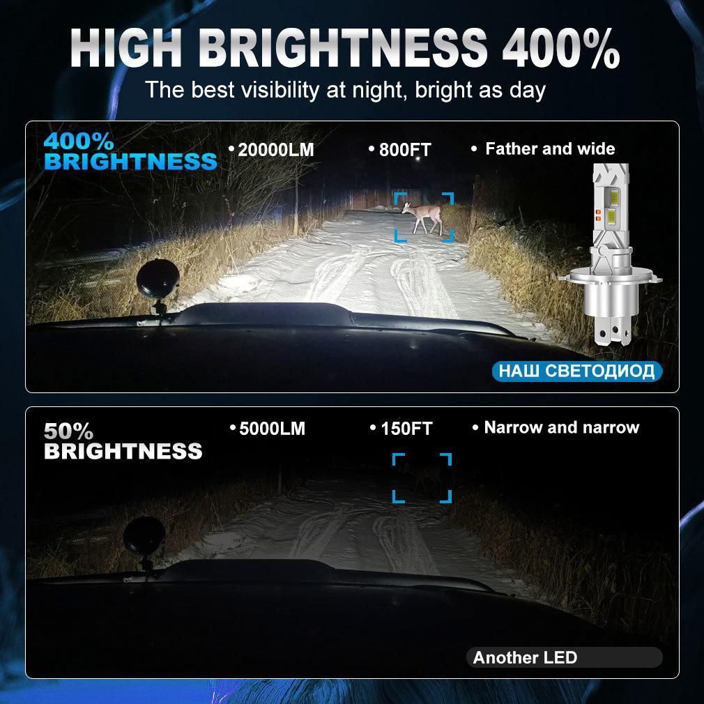 2Pcs 9003 H4 LED Headlight Bulbs High and Low Beam Canbus Fanless Head Light for Car Motorcycle Super Bright Automotive Headlamp Plug&Play 6000K White