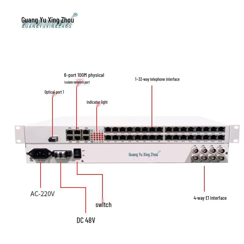 GY-4E16FE8P Multi-service Fiber Optic Transceiver