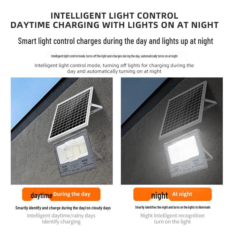 NuFeng Outdoor Solar Floodlight