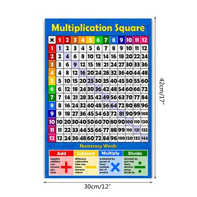 Poster di Apprendimento della Matematica Tavole dell'Addizione Tavole della Sottrazione Tavole della Moltiplicazione Tavole della Divisione per Bambini Piccoli Scuola dell'Infanzia
