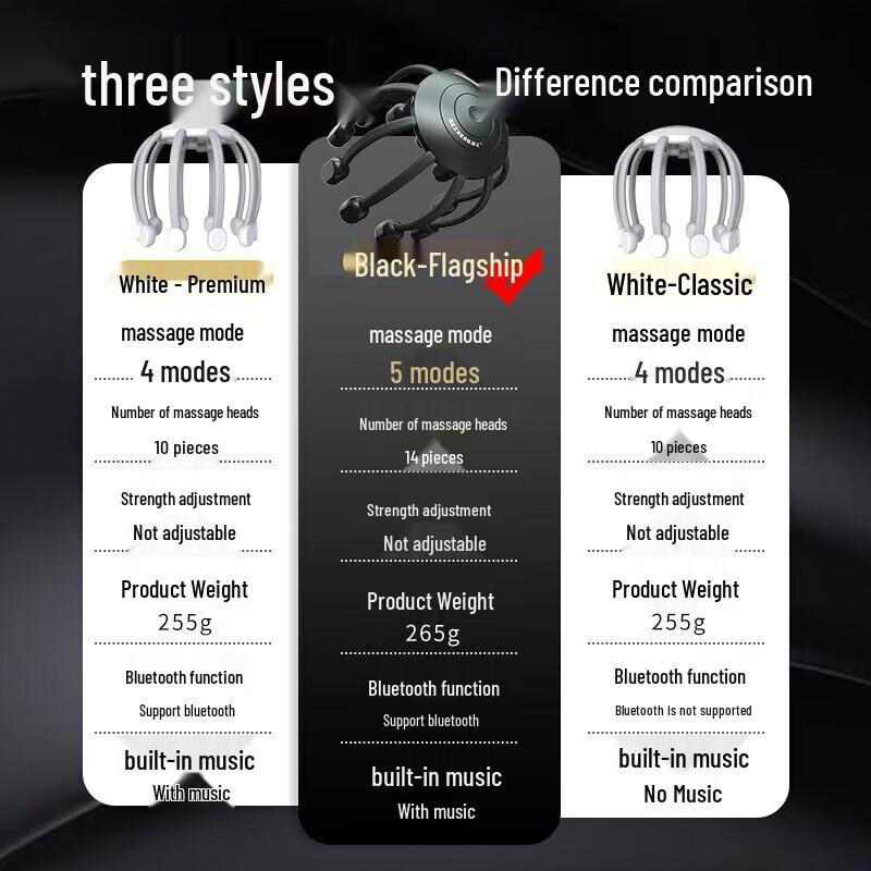 HEZHENG Multi-dimensional Head Massager