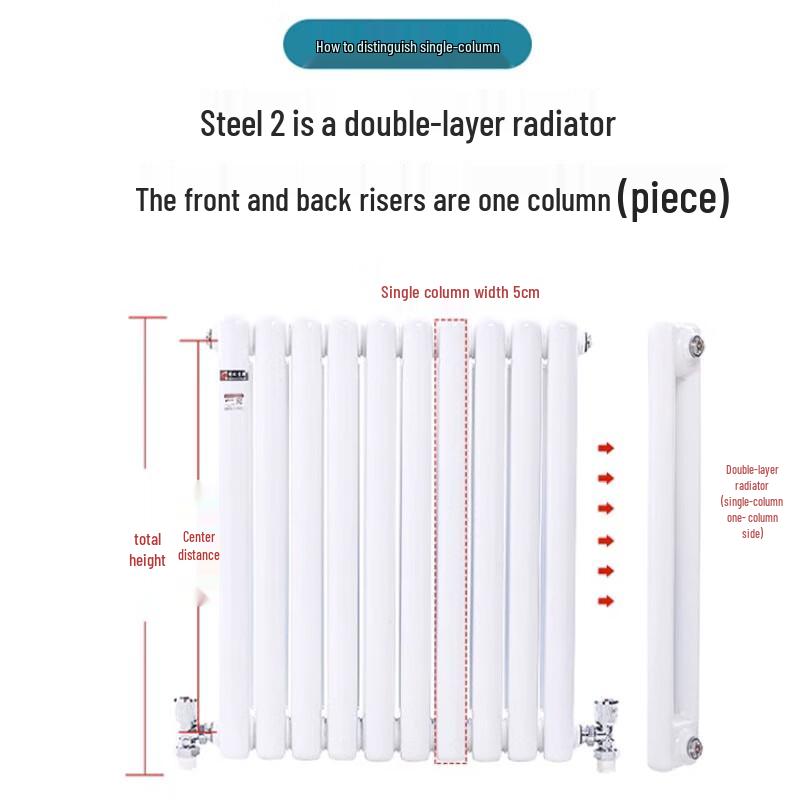 Beiling ocelový vertikální hydronický radiátor