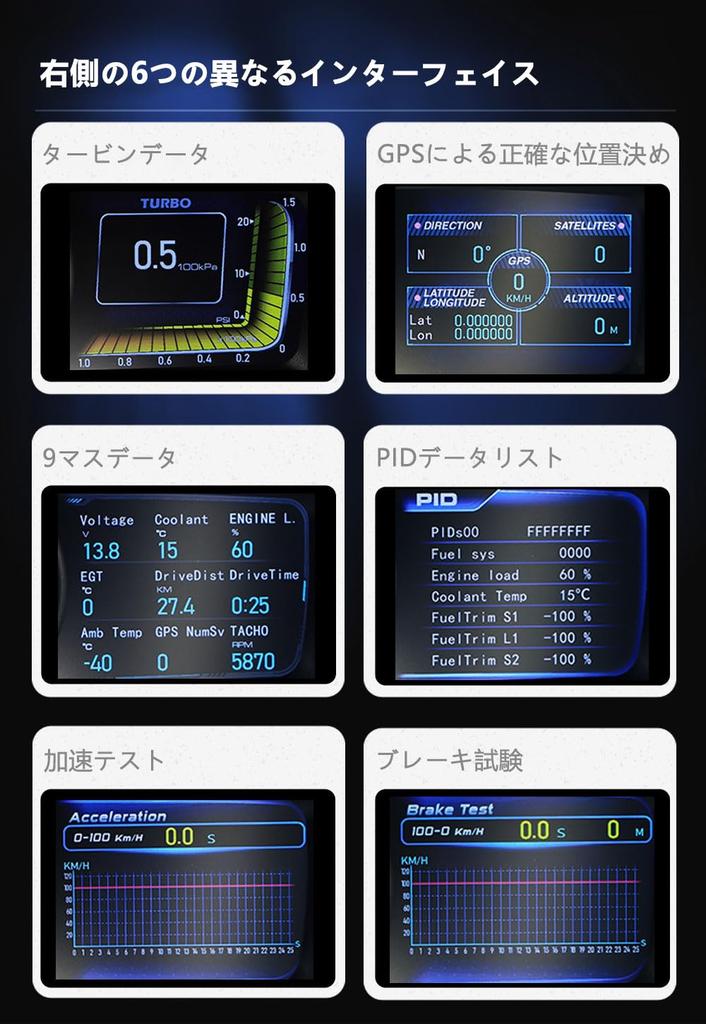 wiiyii Head Up Display Car HUD A600, Speedometer, Tachometer, Multifunction Gauge GPS+OBD2 Dual System