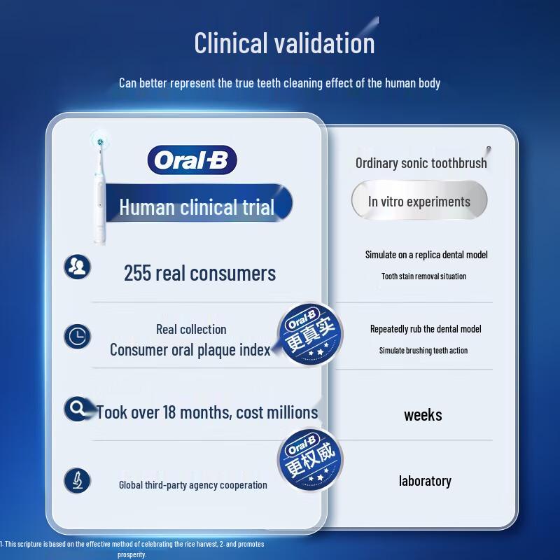 Oral-B iO Series 5 Electric Toothbrush CN Plug (adapter Included)