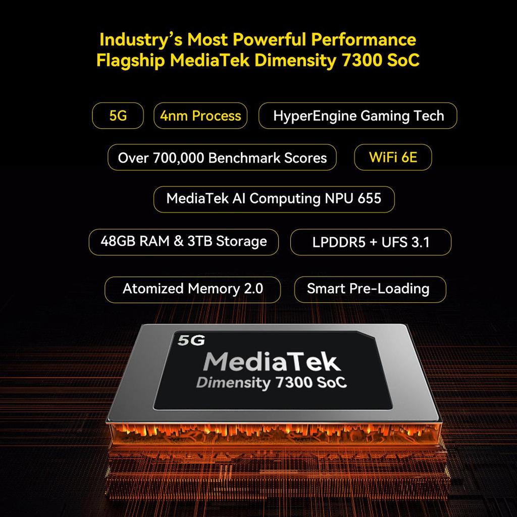 Blackview Active 12 Pro Rugged Tablets Android 15 11 Zoll 12 GB 256 GB/16 GB 1 TB Tablet-PC 30000 mAh 90 Hz