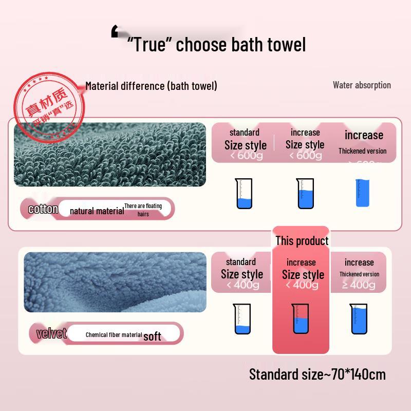 Grace 7A Antibacterial Cloud Grid Bath Towel