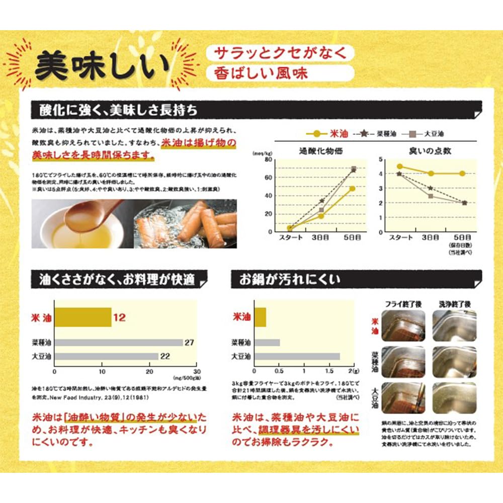 Boso Oil Rice Rice Oil 600g X 10 Pieces