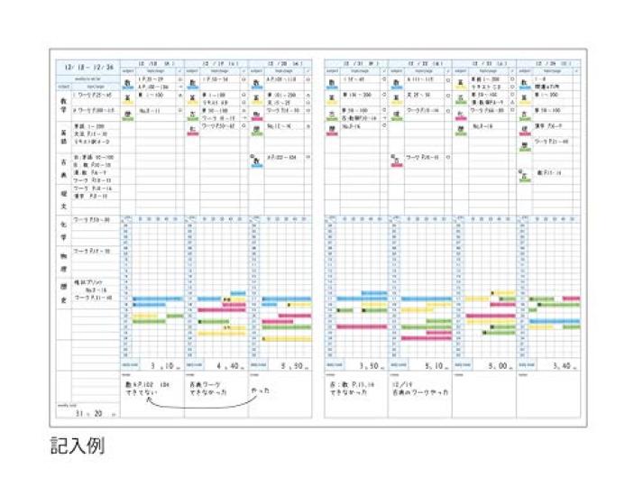 KOKUYO Campus Study Planner (Notebook) Weekly Ruled Semi-B5 Blue No-Y80MW-B 5-Book Set